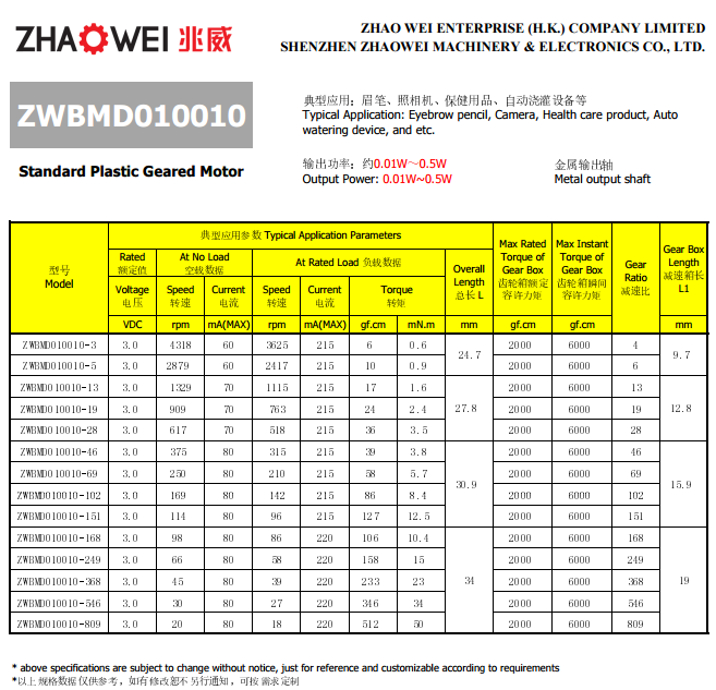 ���ּ��ٻ��ͺŹ��ʱ�